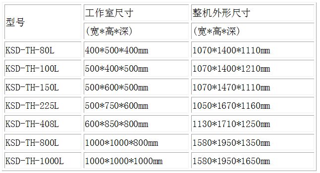 恒溫恒濕機參數(shù)