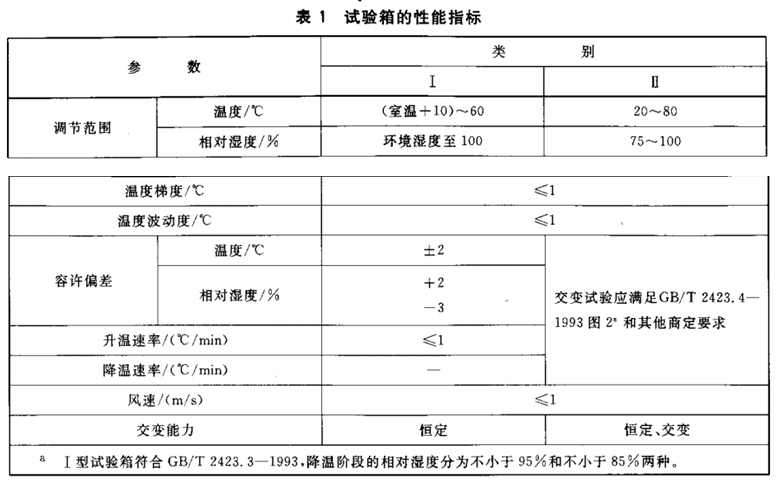 試驗(yàn)箱的性能指標(biāo)