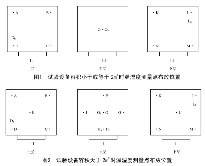 溫濕度測(cè)試點(diǎn)