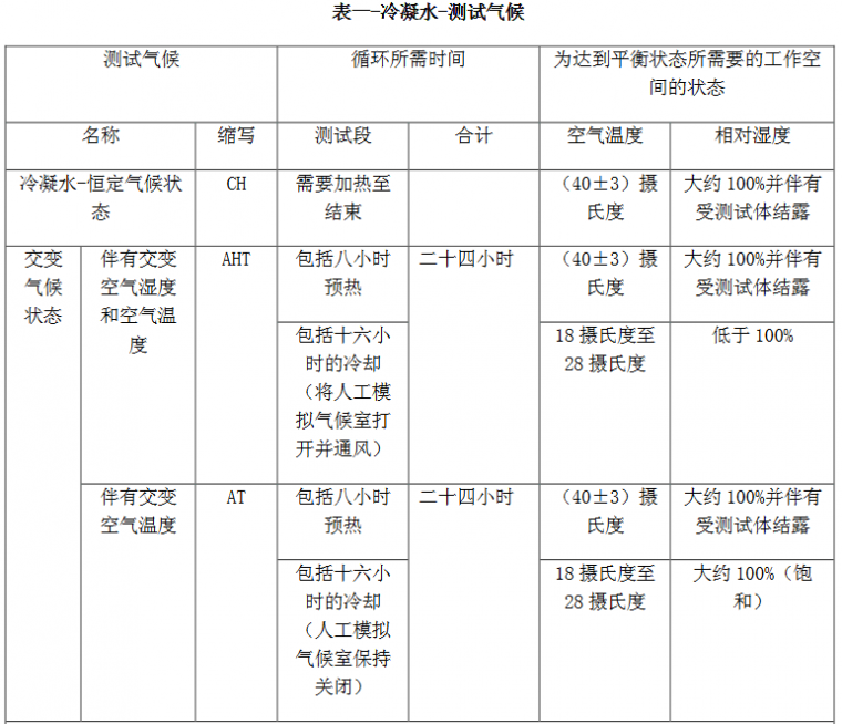 冷凝水測試氣候