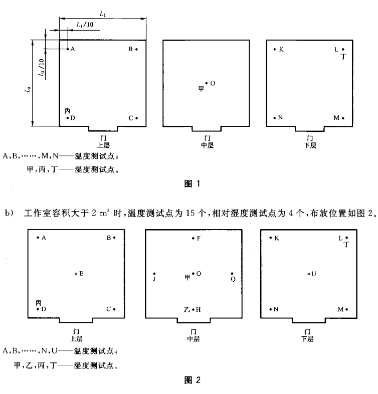 位置圖